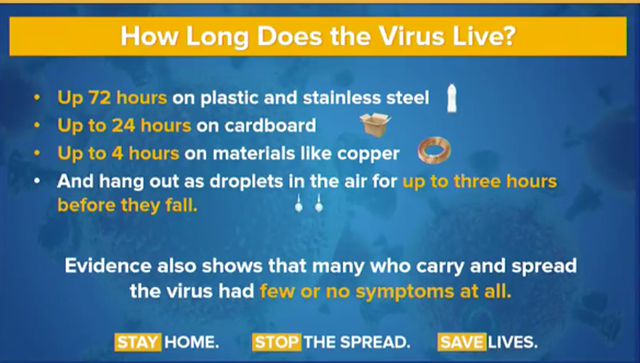 A slide from Governor CUomo's presentation that details how the virus can lives up to 72 hours on plastic and stainless steel
